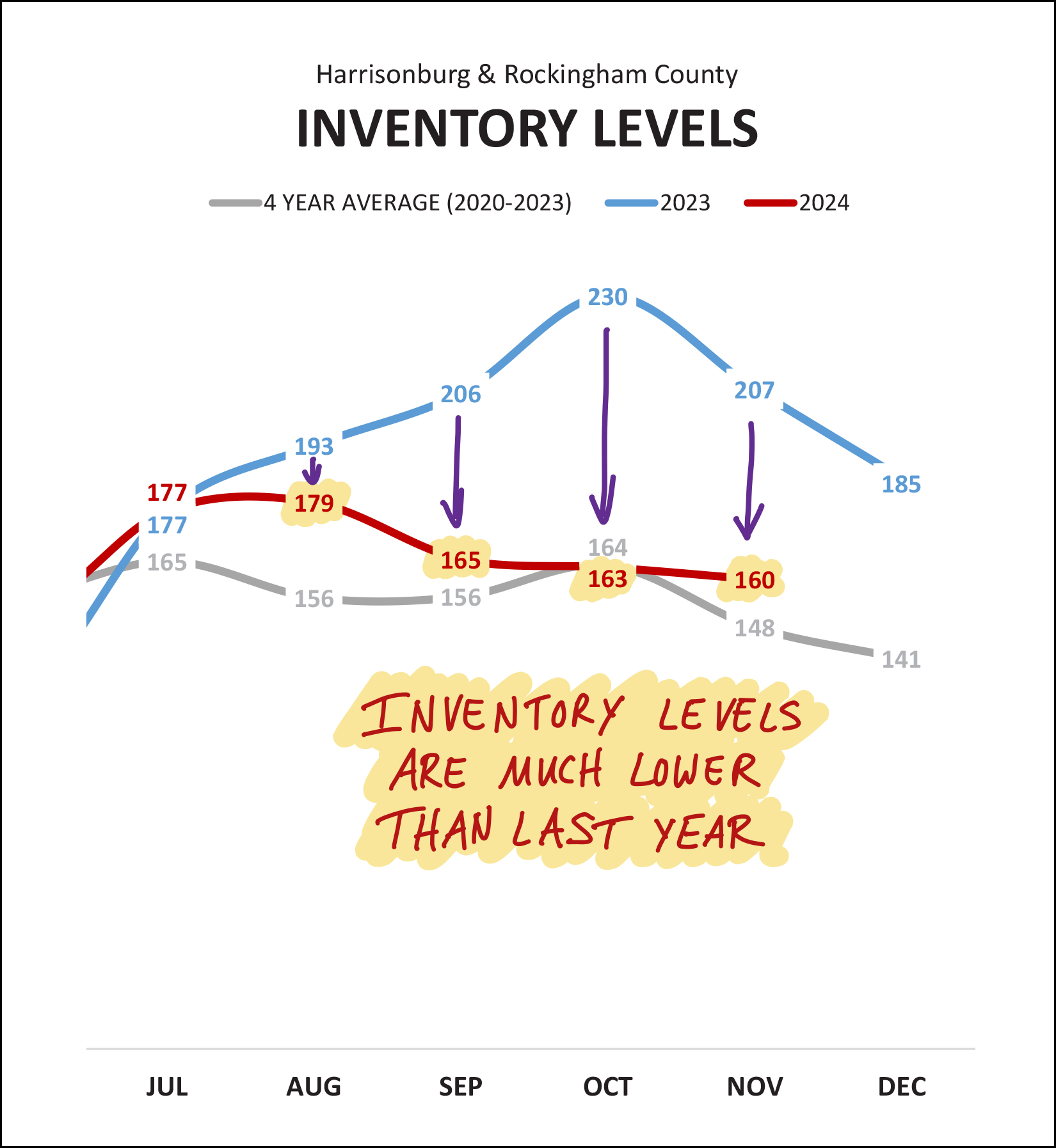 Monthly Market Report