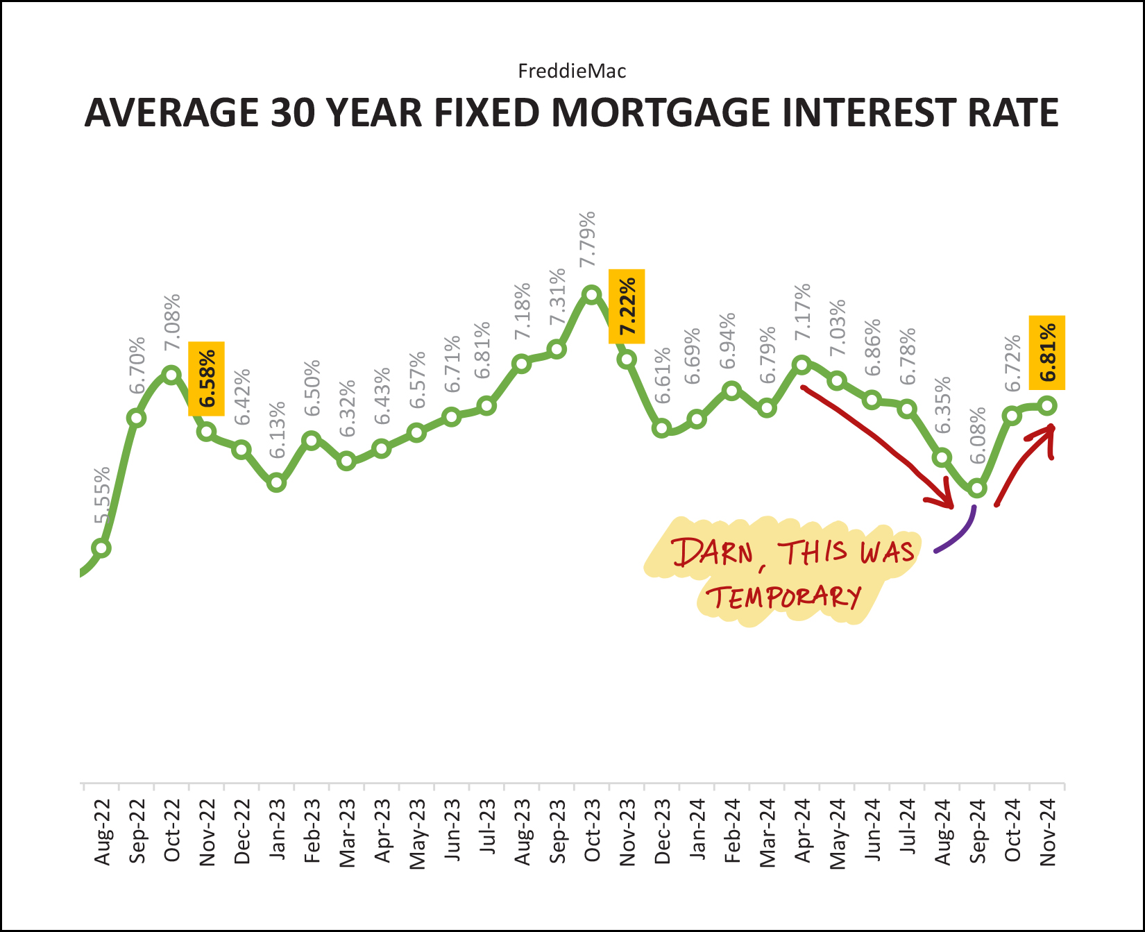 Monthly Market Report