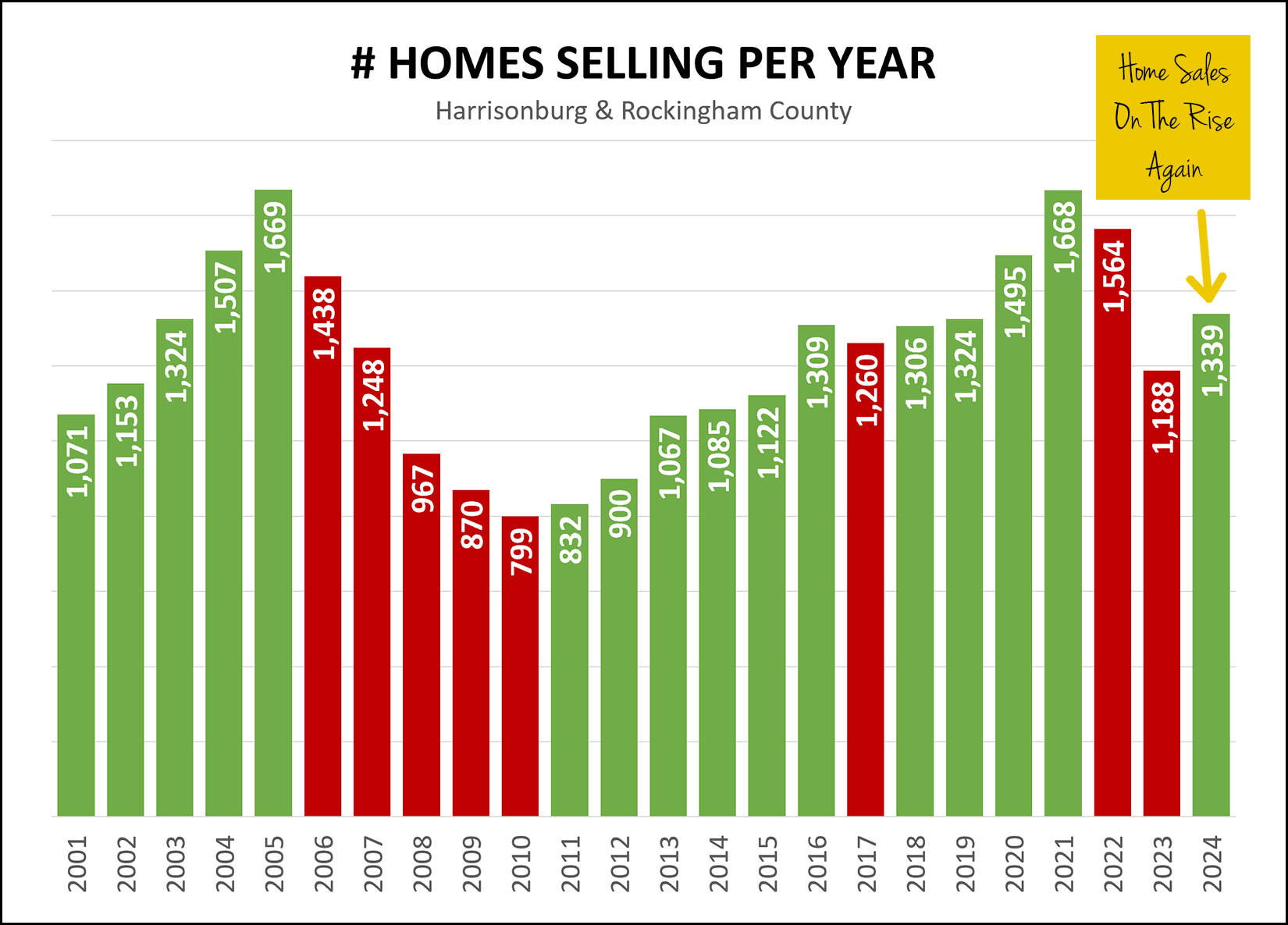 Home Sales