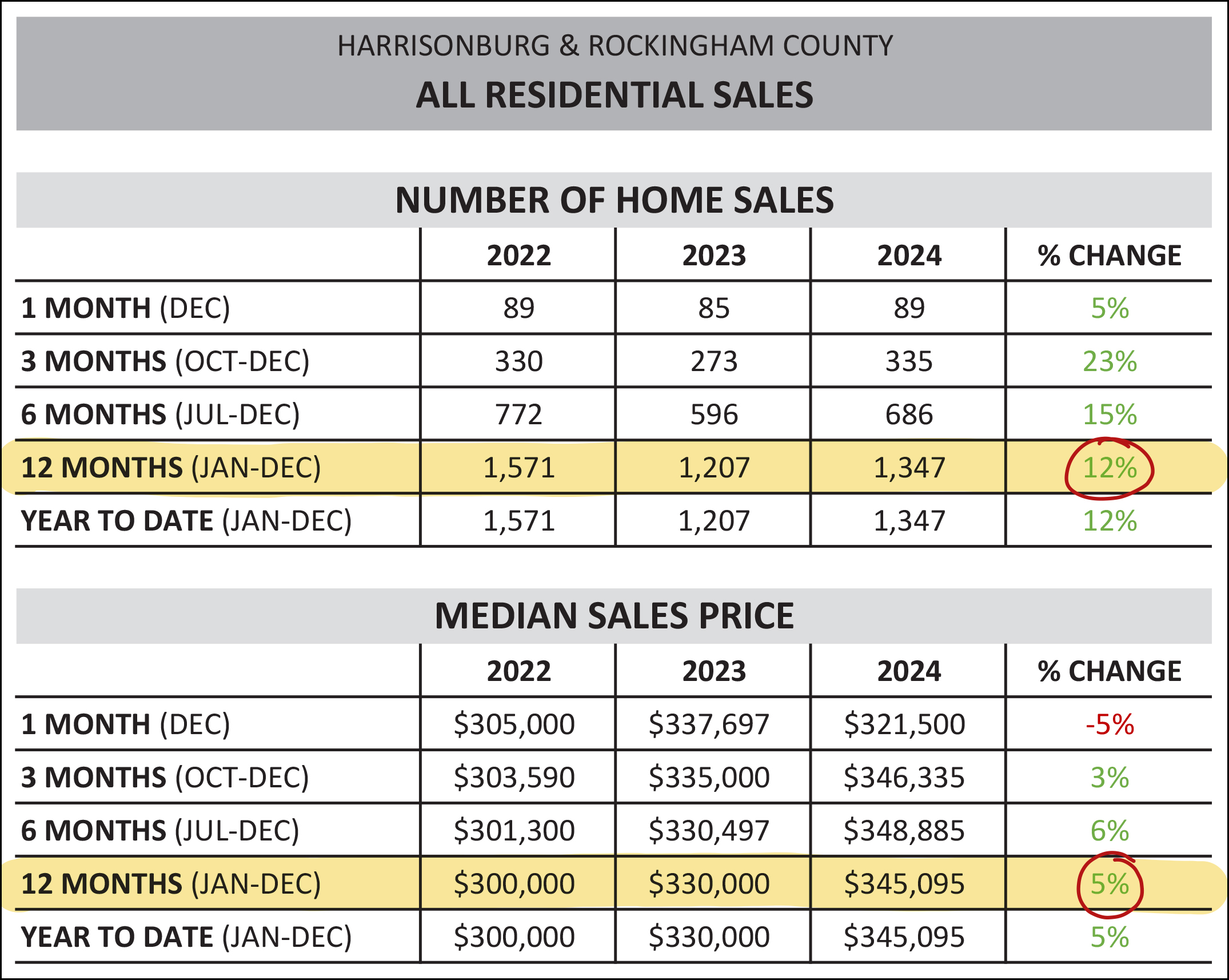 Monthly Market Report