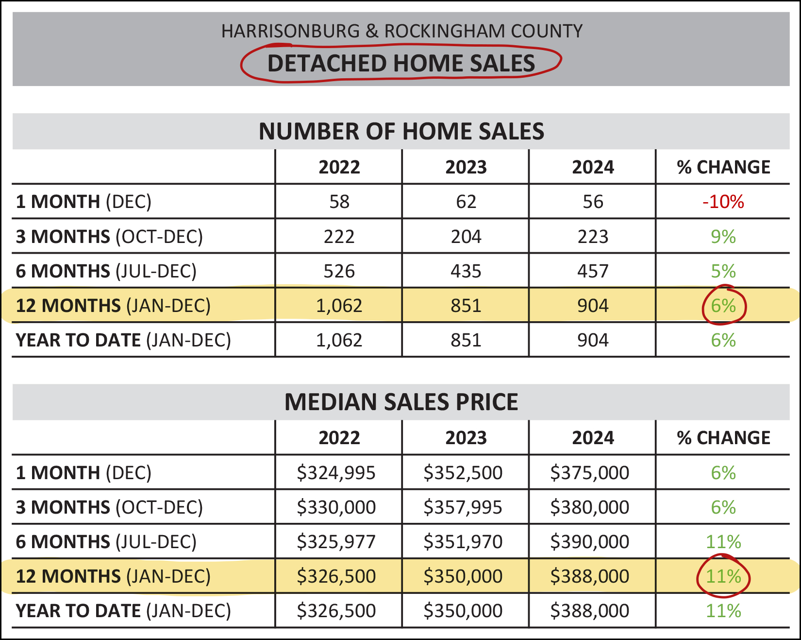 Monthly Market Report