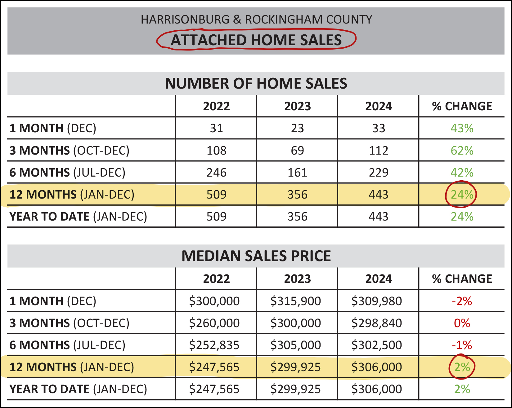 Monthly Market Report