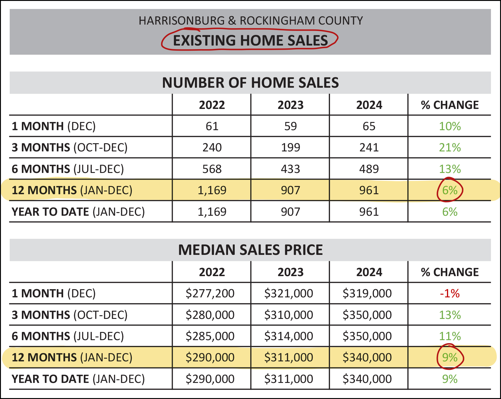 Monthly Market Report