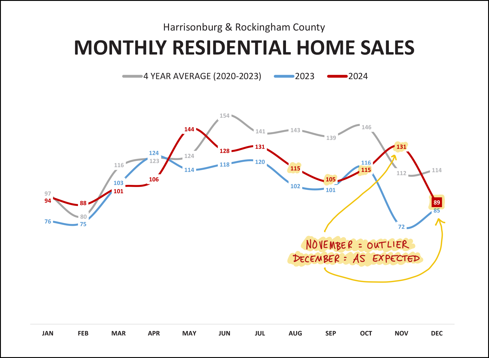 Monthly Market Report