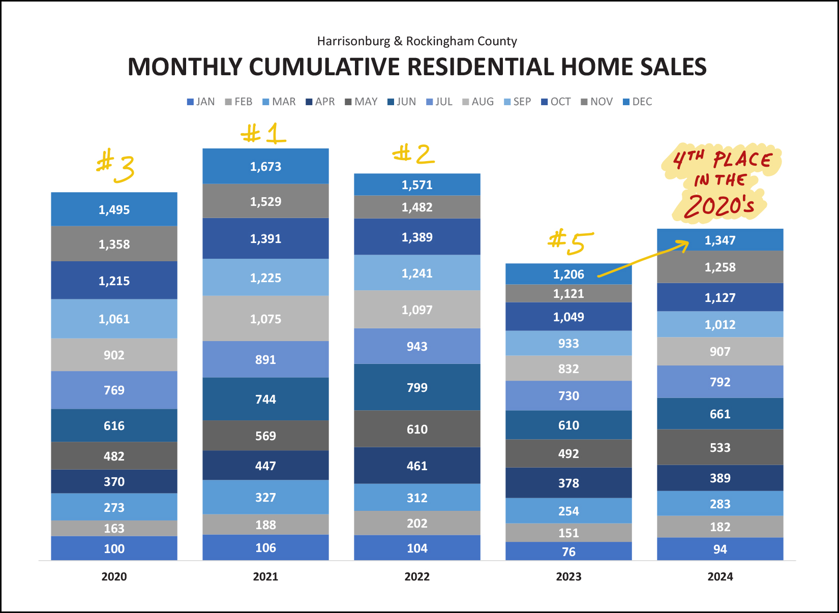 Monthly Market Report