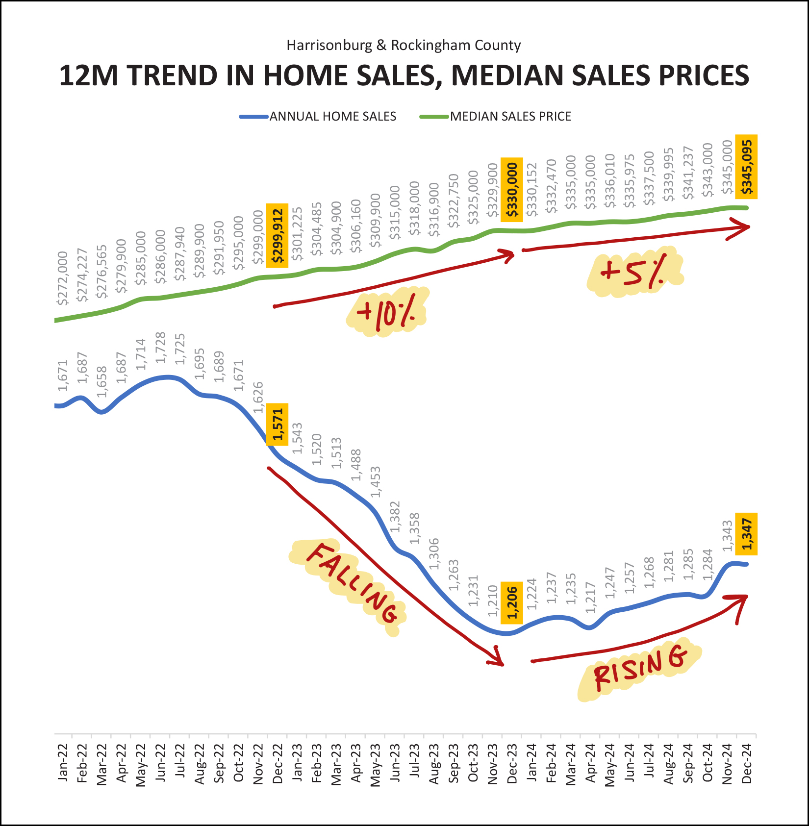 Monthly Market Report