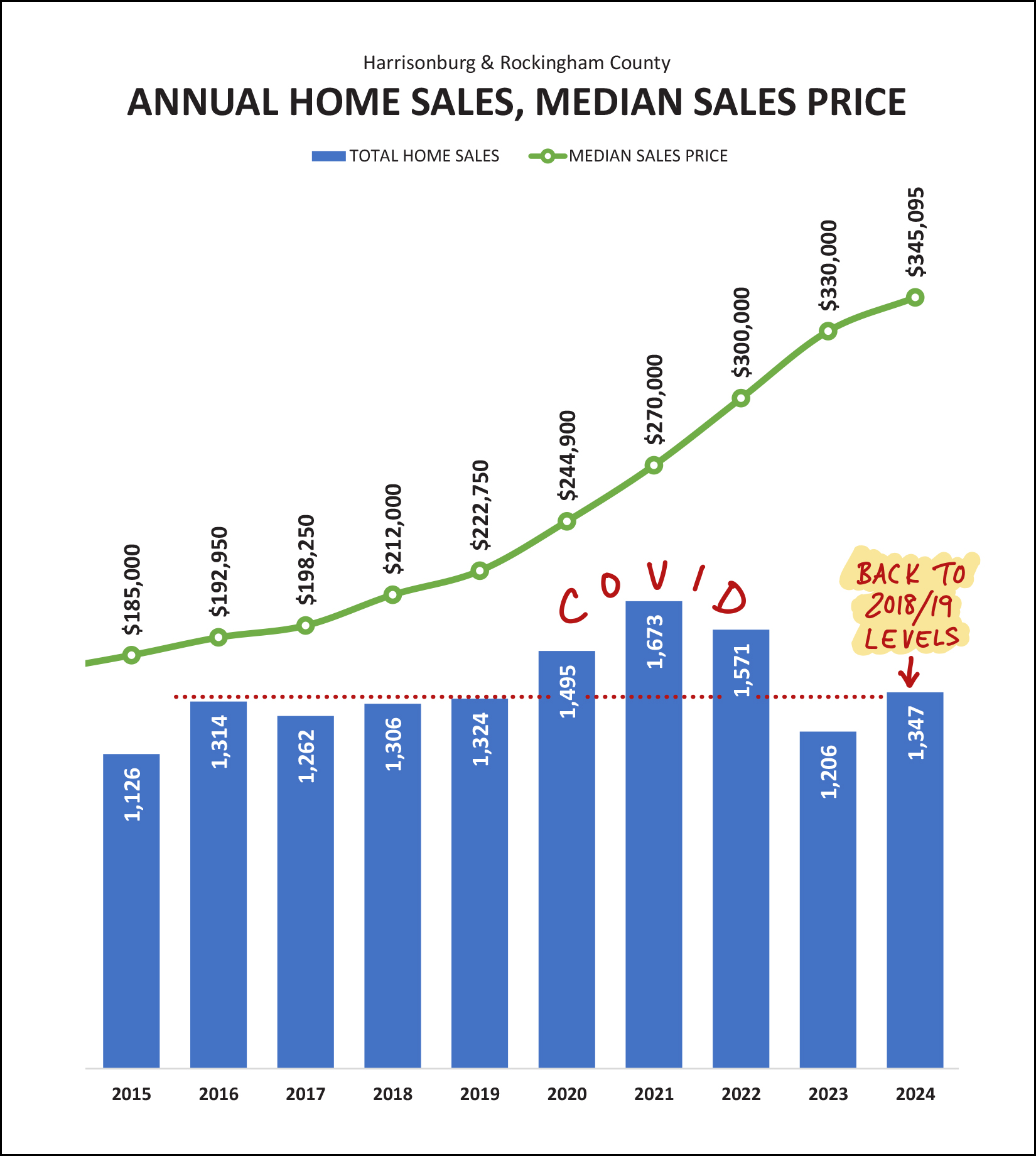 Monthly Market Report