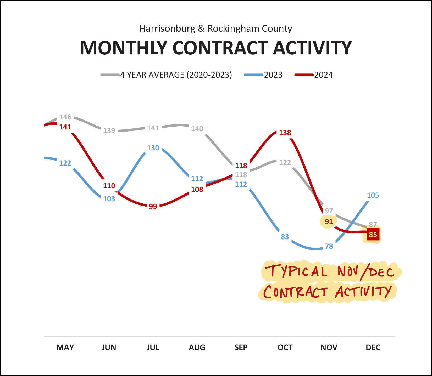 Monthly Market Report