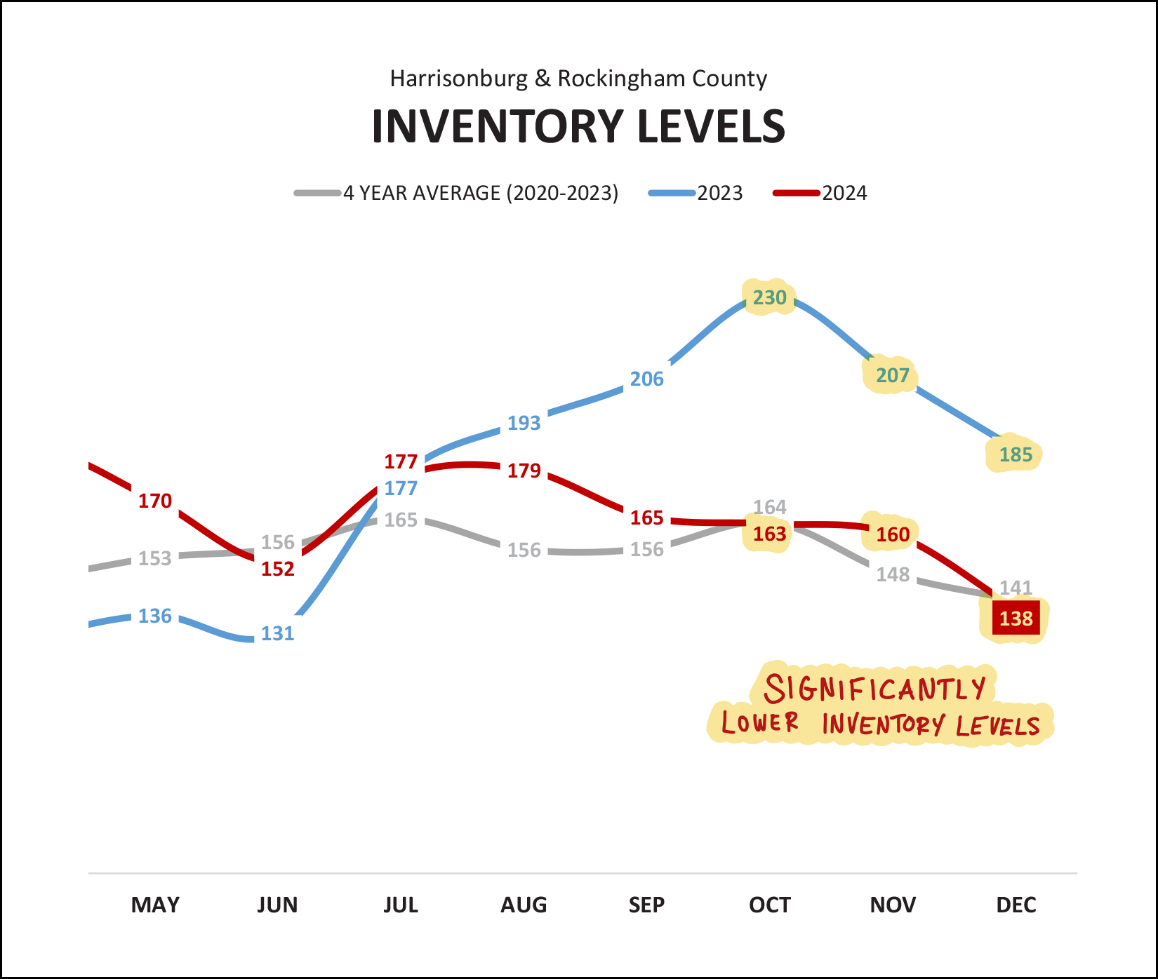 Monthly Market Report