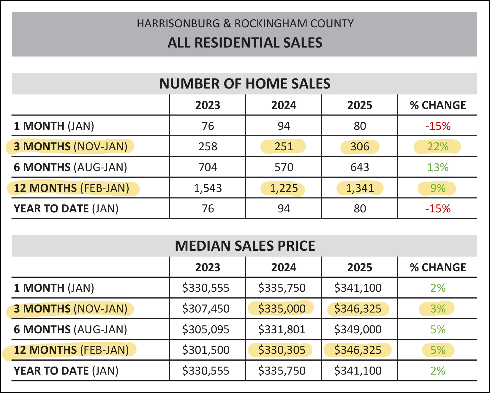 Monthly Market Report