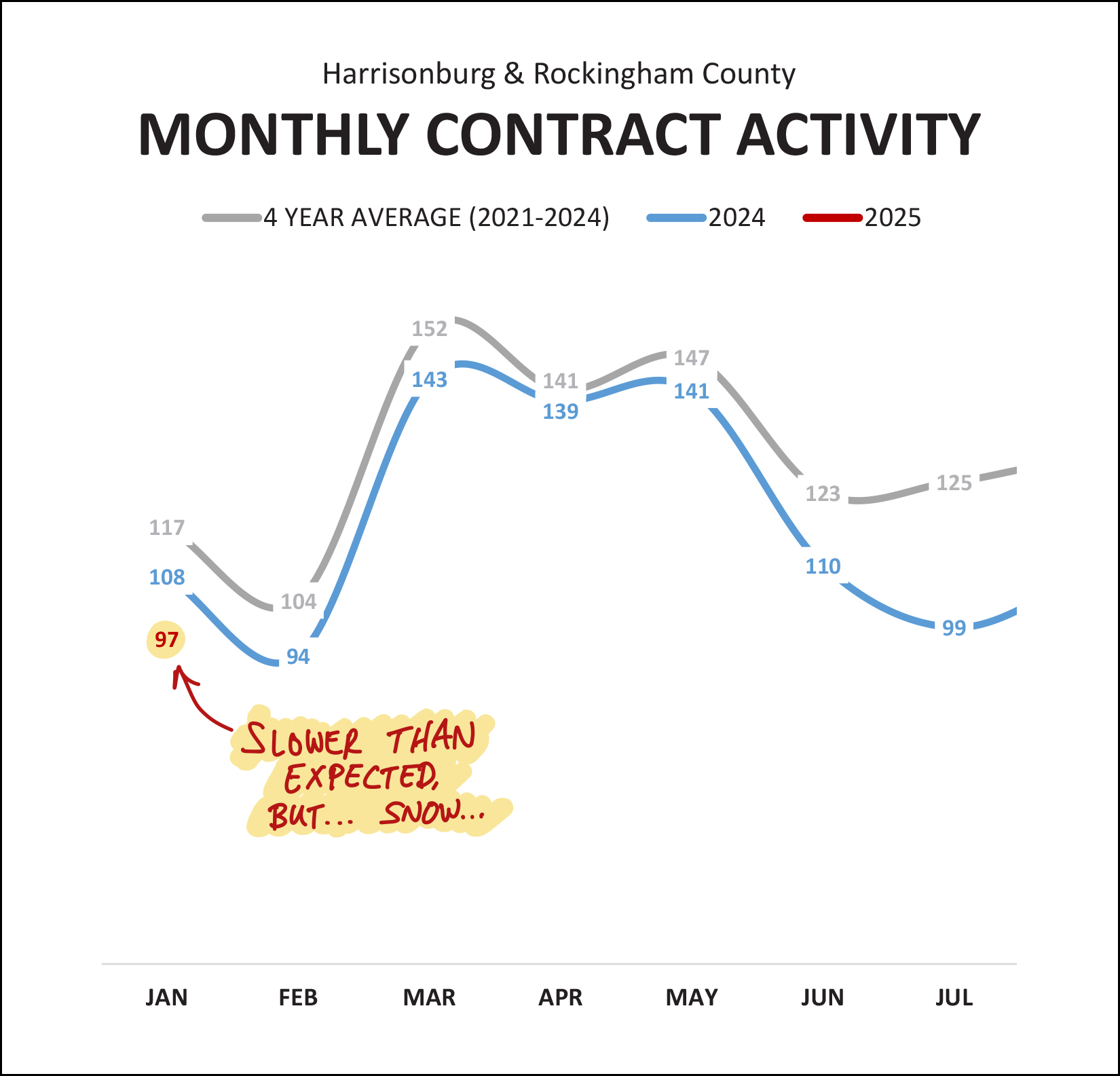 Monthly Market Report