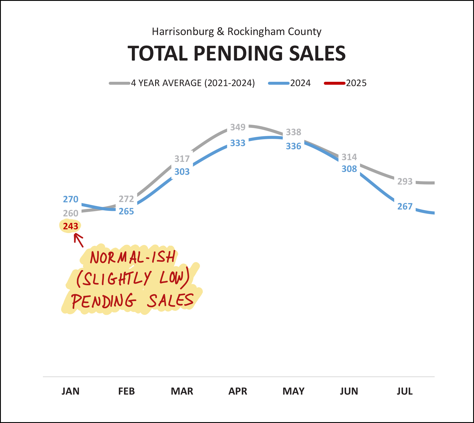 Monthly Market Report