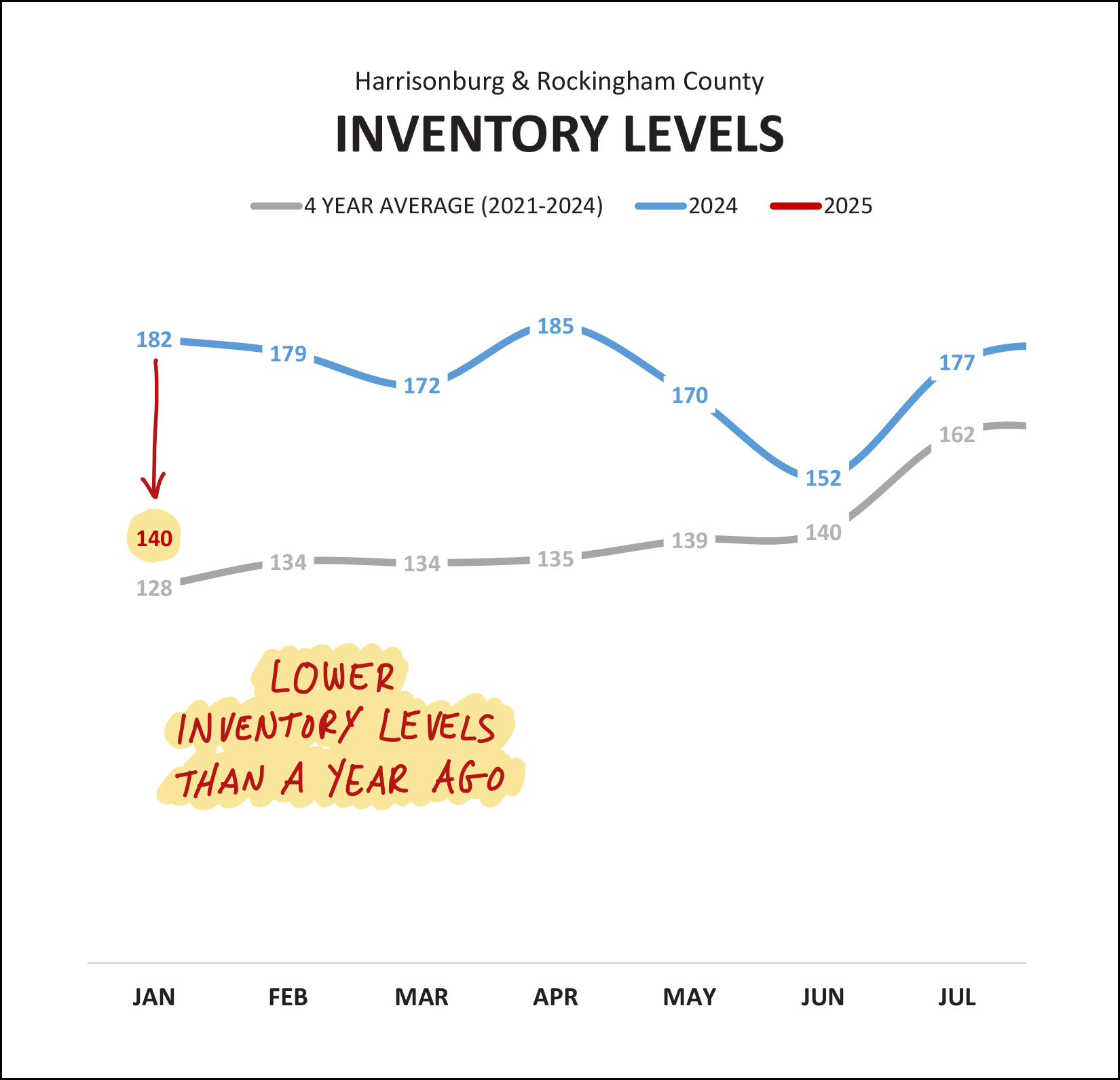 Monthly Market Report